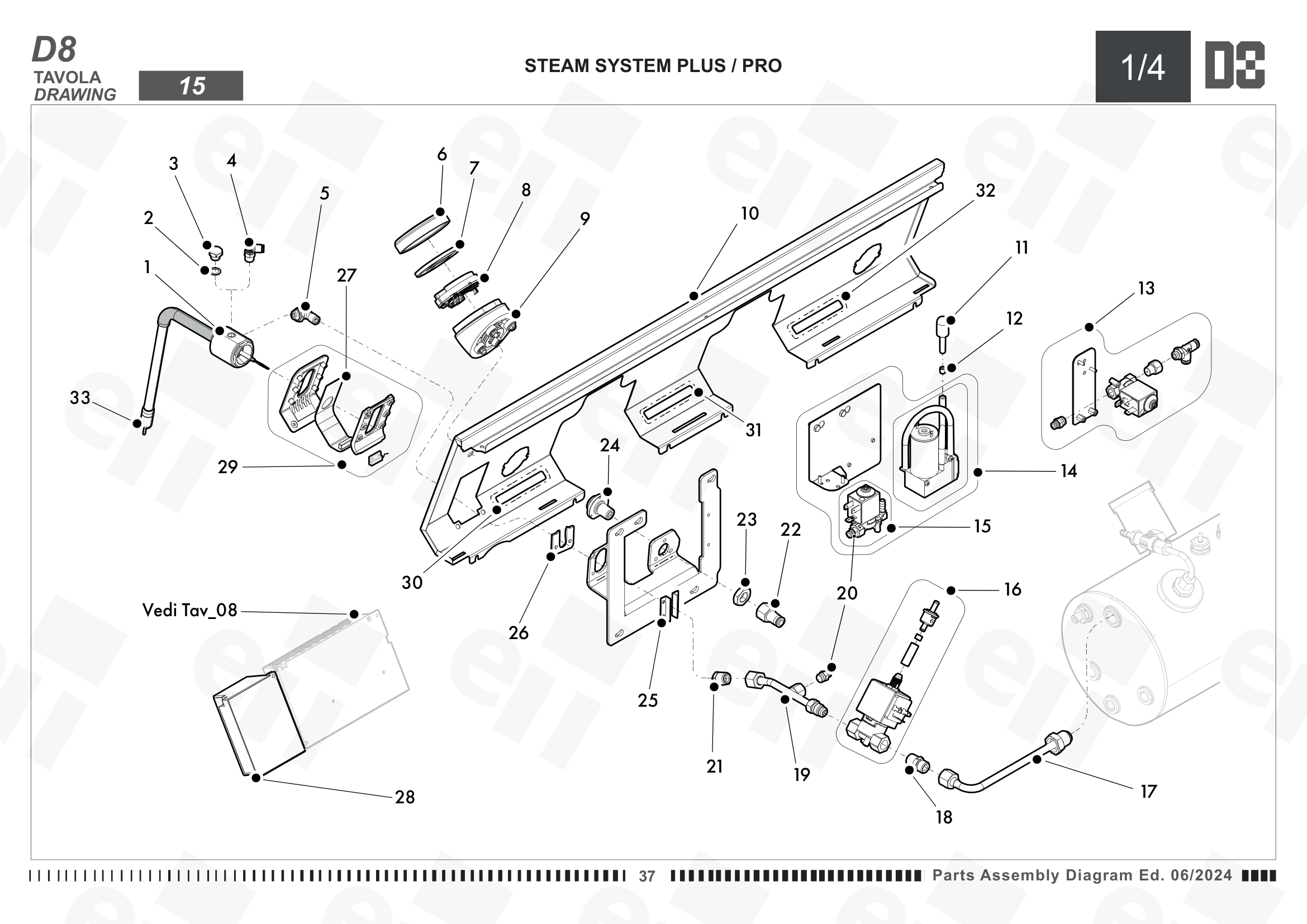 System pary