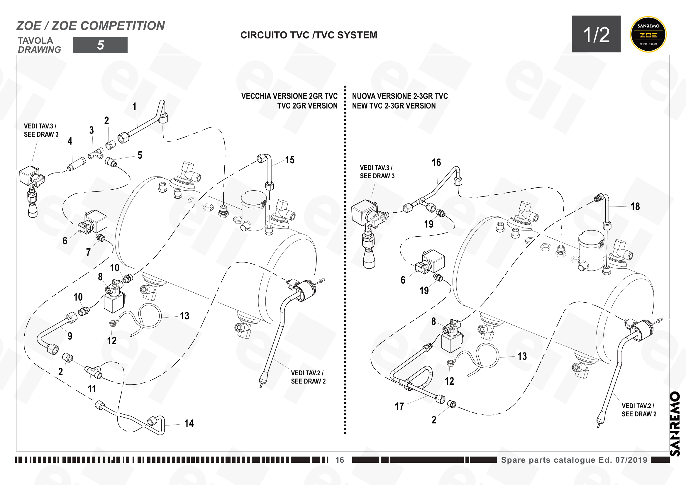 System tvc